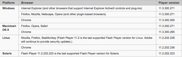 flash player latest version check flash player latest version check
